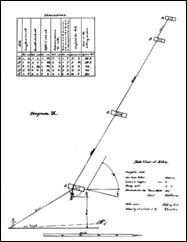 Box 1